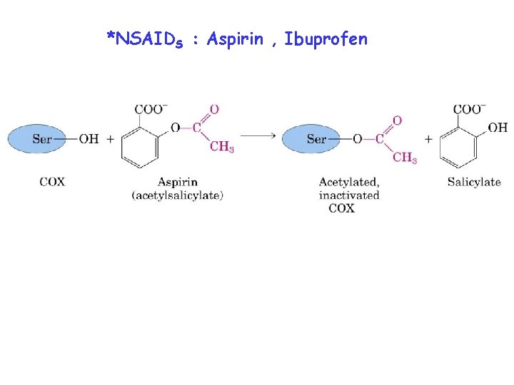 *NSAIDS : Aspirin , Ibuprofen 