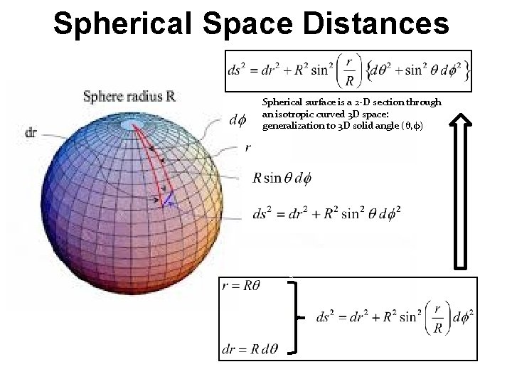 Spherical Space Distances Spherical surface is a 2 -D section through an isotropic curved