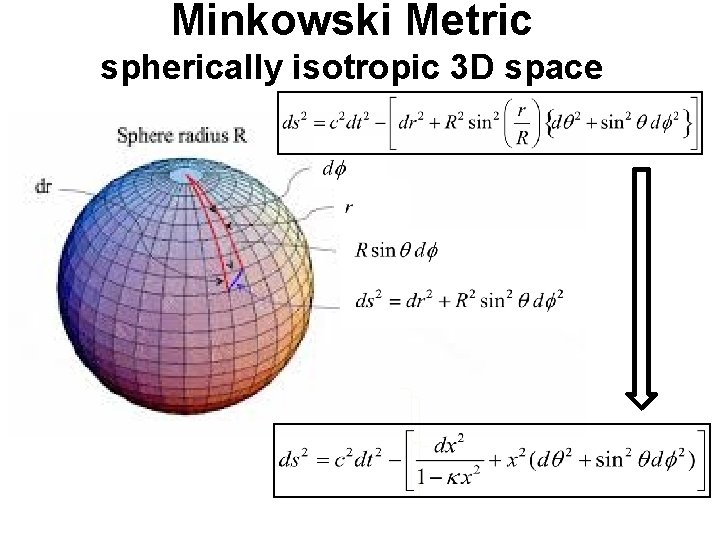 Minkowski Metric spherically isotropic 3 D space 