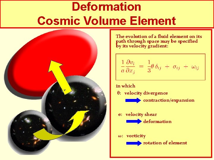 Deformation Nonlinear Descriptions Cosmic Volume Element The evolution of a fluid element on its