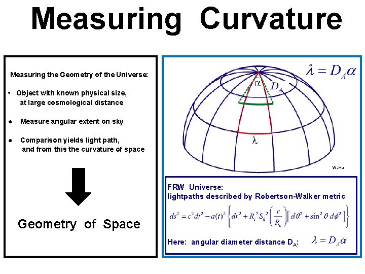 Measuring Curvature Measuring the Geometry of the Universe: • Object with known physical size,