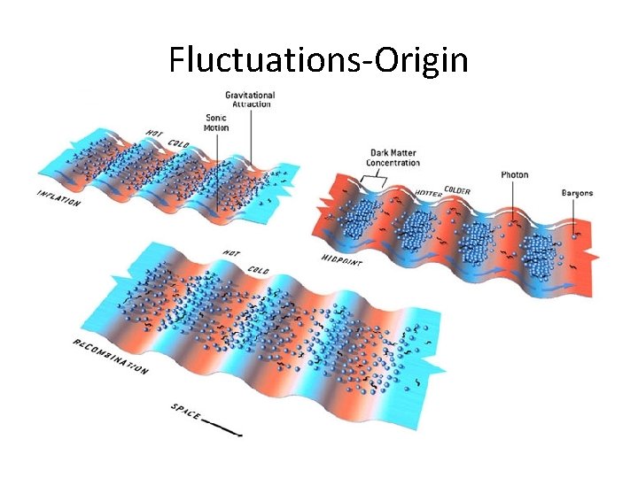 Fluctuations-Origin 