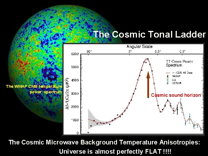 The Cosmic Tonal Ladder The WMAP CMB temperature power spectrum Cosmic sound horizon The