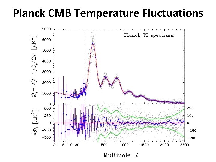 Planck CMB Temperature Fluctuations 