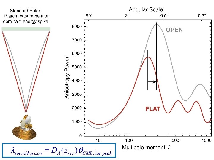 The WMAP CMB temperature power spectrum 