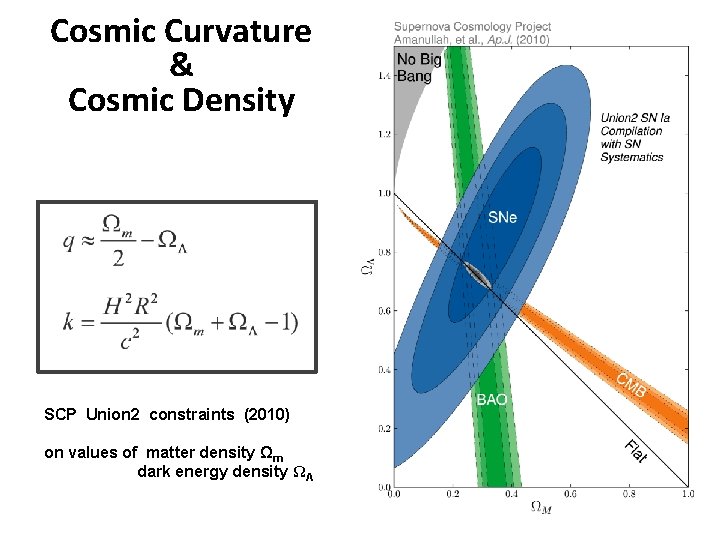 Cosmic Curvature & Cosmic Density SCP Union 2 constraints (2010) on values of matter