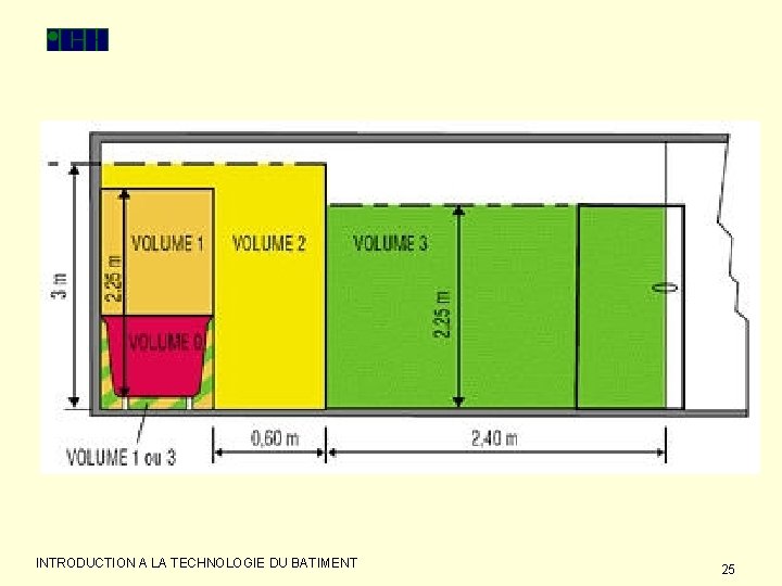 INTRODUCTION A LA TECHNOLOGIE DU BATIMENT 25 