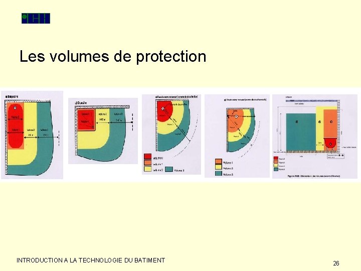 Les volumes de protection INTRODUCTION A LA TECHNOLOGIE DU BATIMENT 26 