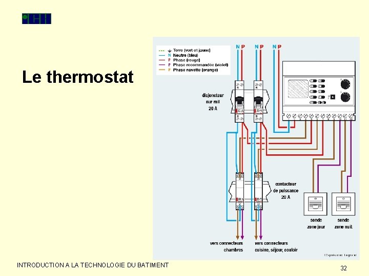 Le thermostat INTRODUCTION A LA TECHNOLOGIE DU BATIMENT 32 