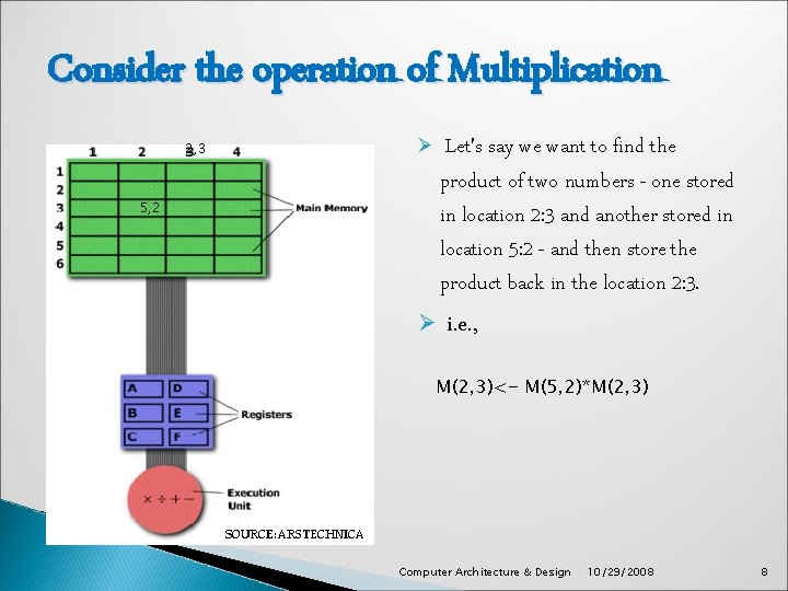 Consider the operation of Multiplication 2, 3 Let's say we want to find the