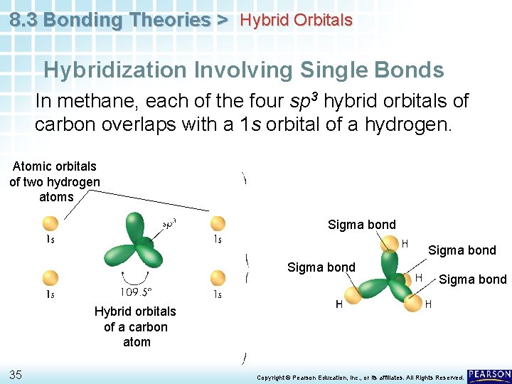 8. 3 Bonding Theories > Hybrid Orbitals Hybridization Involving Single Bonds In methane, each
