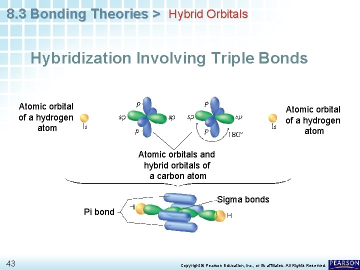8. 3 Bonding Theories > Hybrid Orbitals Hybridization Involving Triple Bonds Atomic orbital of