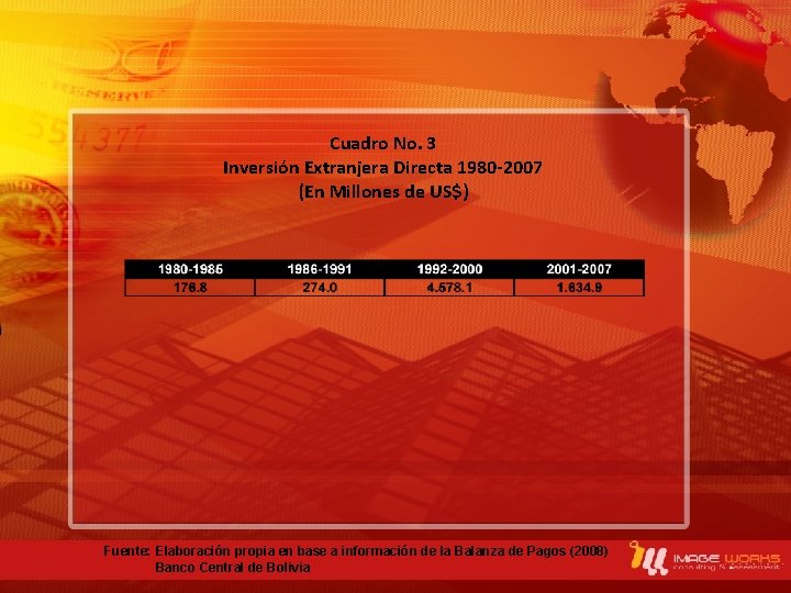 Cuadro No. 3 Inversión Extranjera Directa 1980 -2007 (En Millones de US$) Fuente: Elaboración