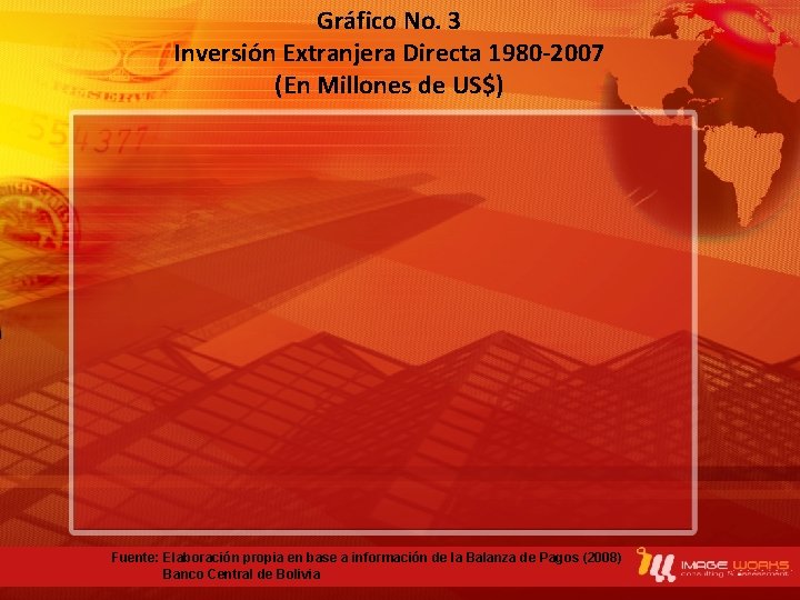 Gráfico No. 3 Inversión Extranjera Directa 1980 -2007 (En Millones de US$) Fuente: Elaboración