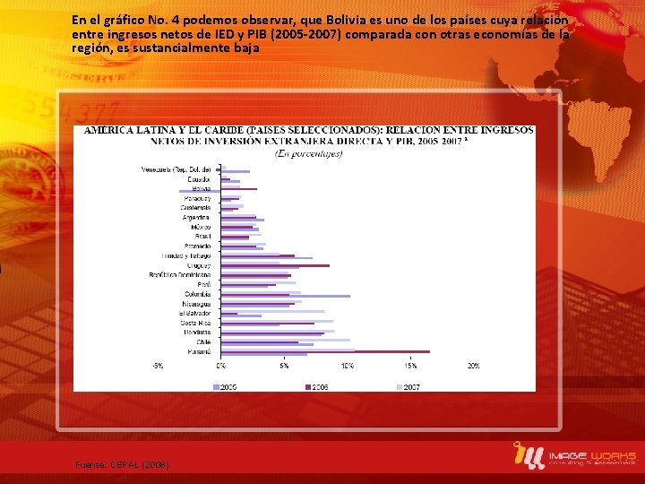 En el gráfico No. 4 podemos observar, que Bolivia es uno de los países