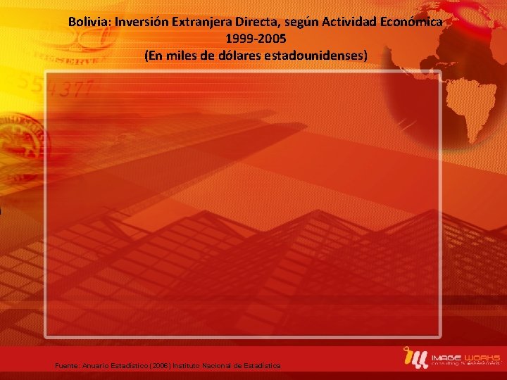 Bolivia: Inversión Extranjera Directa, según Actividad Económica 1999 -2005 (En miles de dólares estadounidenses)