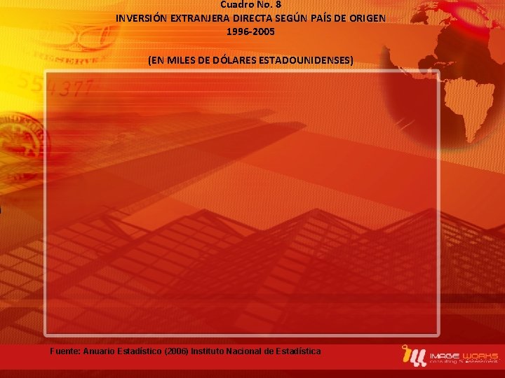 Cuadro No. 8 INVERSIÓN EXTRANJERA DIRECTA SEGÚN PAÍS DE ORIGEN 1996 -2005 (EN MILES