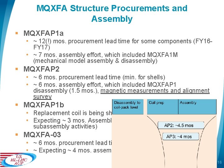 MQXFA Structure Procurements and Assembly § MQXFAP 1 a • ~ 12(!) mos. procurement