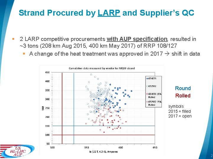 Strand Procured by LARP and Supplier’s QC § 2 LARP competitive procurements with AUP