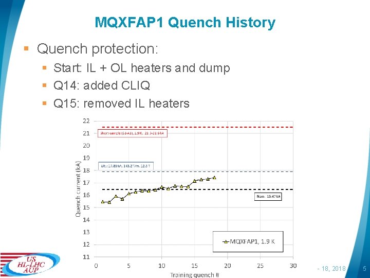 MQXFAP 1 Quench History § Quench protection: § Start: IL + OL heaters and