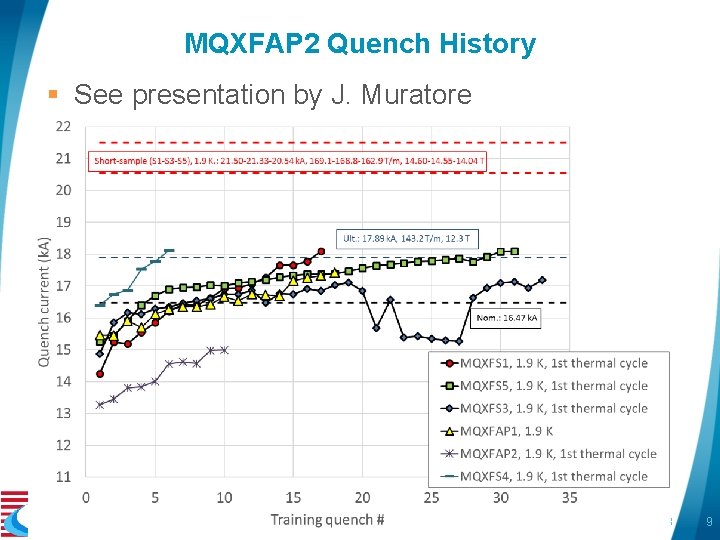 MQXFAP 2 Quench History § See presentation by J. Muratore 8 th HL-LHC Collaboration