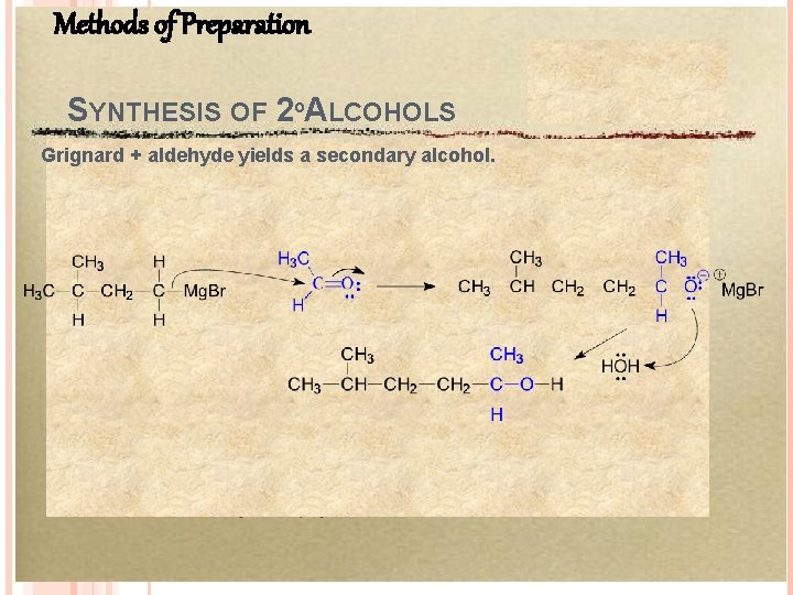 Methods of Preparation SYNTHESIS OF 2ºALCOHOLS Grignard + aldehyde yields a secondary alcohol. 