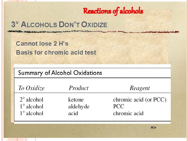 Reactions of alcohols 3° ALCOHOLS DON’T OXIDIZE Cannot lose 2 H’s Basis for chromic