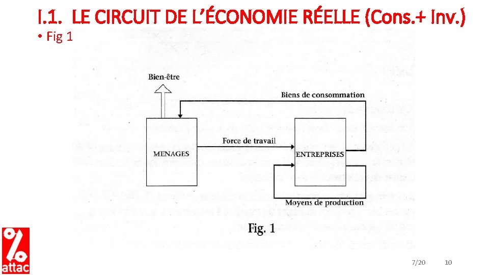 I. 1. LE CIRCUIT DE L’ÉCONOMIE RÉELLE (Cons. + Inv. ) • Fig 1