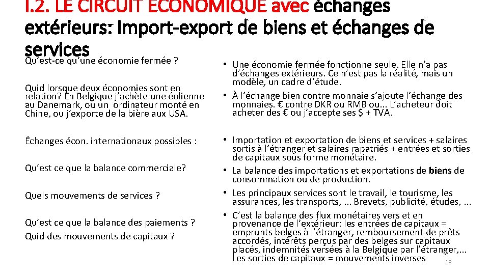 I. 2. LE CIRCUIT ÉCONOMIQUE avec échanges extérieurs: Import-export de biens et échanges de