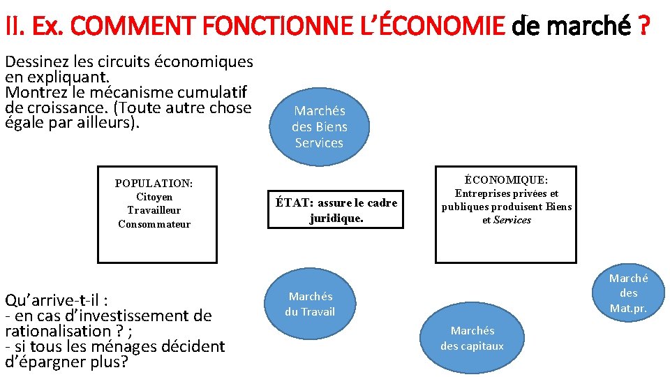 II. Ex. COMMENT FONCTIONNE L’ÉCONOMIE de marché ? Dessinez les circuits économiques en expliquant.