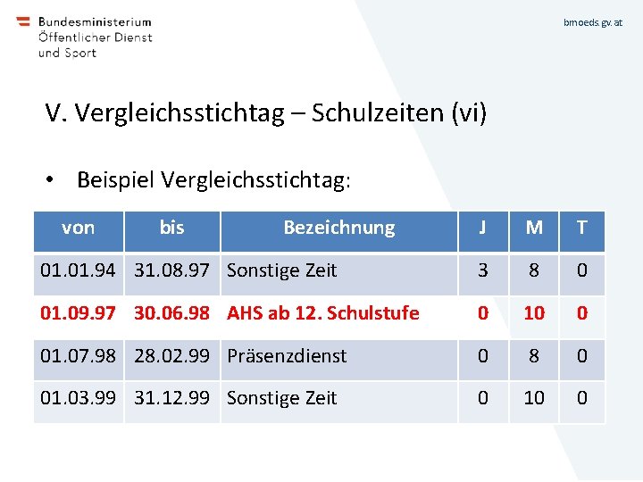 bmoeds. gv. at V. Vergleichsstichtag – Schulzeiten (vi) • Beispiel Vergleichsstichtag: von bis Bezeichnung