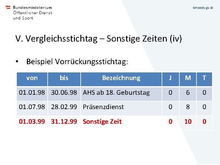 bmoeds. gv. at V. Vergleichsstichtag – Sonstige Zeiten (iv) • Beispiel Vorrückungsstichtag: von bis