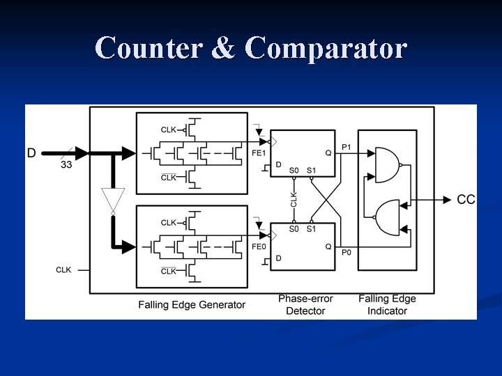 Counter & Comparator 