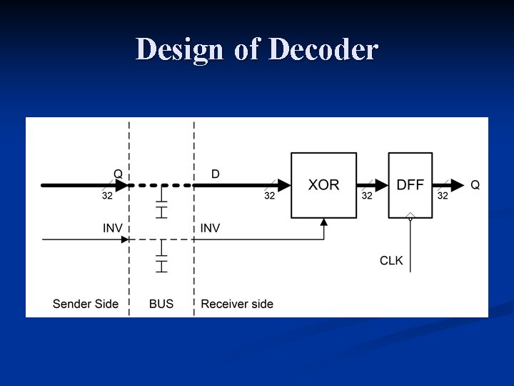 Design of Decoder 