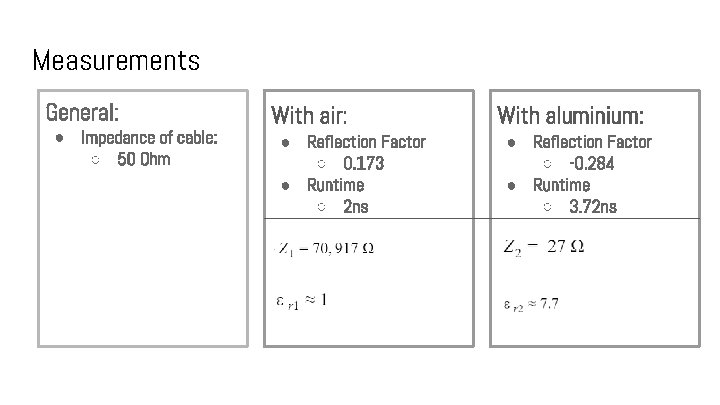 Measurements General: ● Impedance of cable: ○ 50 Ohm With air: ● Reflection Factor