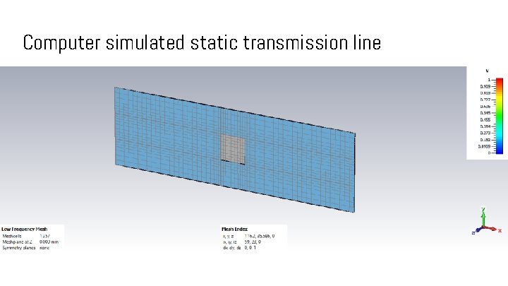Computer simulated static transmission line 
