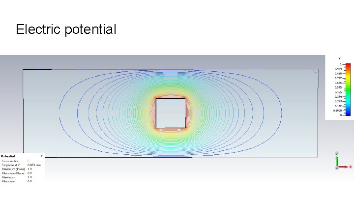 Electric potential 