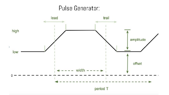 Pulse Generator: 