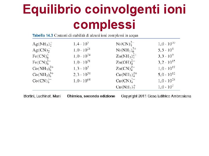 Equilibrio coinvolgenti ioni complessi 