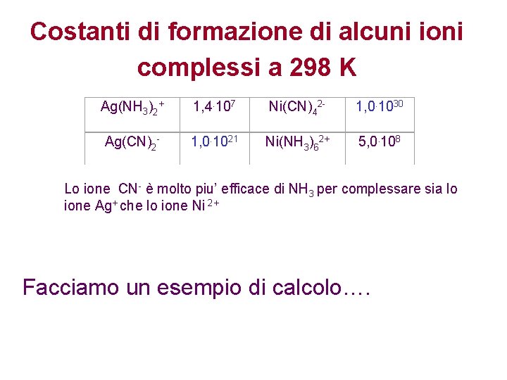 Costanti di formazione di alcuni ioni complessi a 298 K Ag(NH 3)2+ 1, 4.