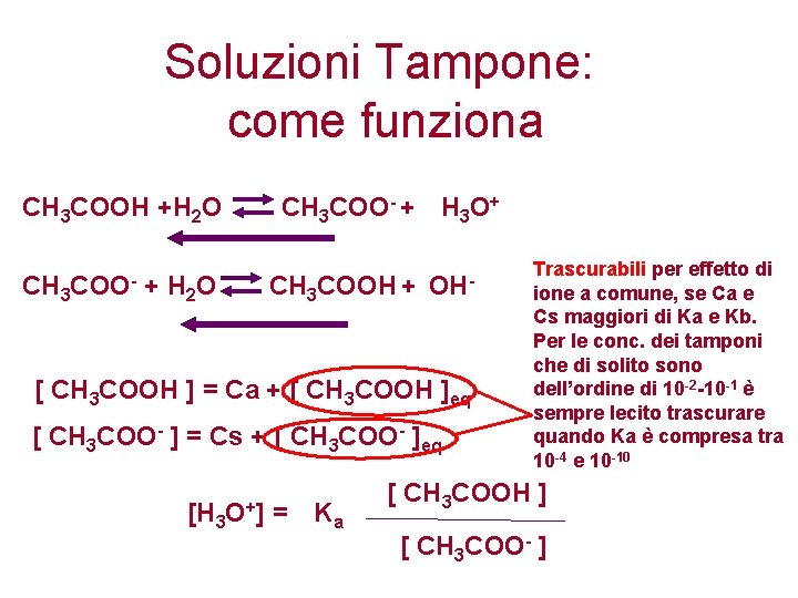 Soluzioni Tampone: come funziona CH 3 COOH +H 2 O CH 3 COO- CH