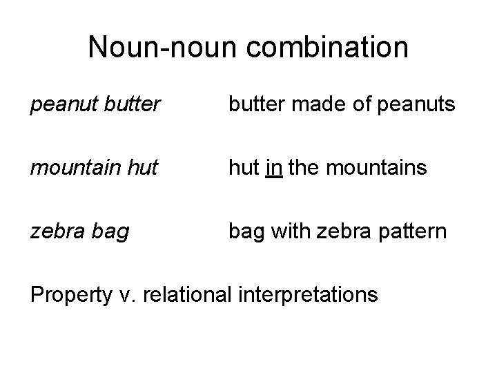 Noun-noun combination peanut butter made of peanuts mountain hut in the mountains zebra bag