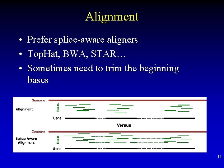 Alignment • Prefer splice-aware aligners • Top. Hat, BWA, STAR… • Sometimes need to