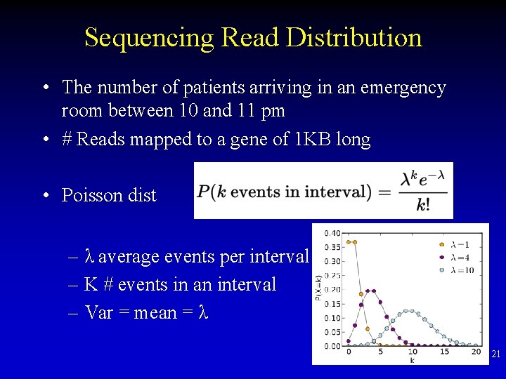 Sequencing Read Distribution • The number of patients arriving in an emergency room between