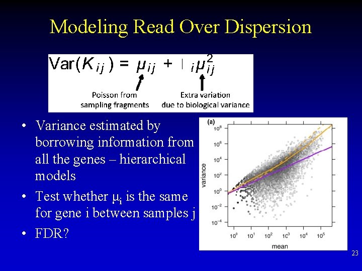 Modeling Read Over Dispersion • Variance estimated by borrowing information from all the genes