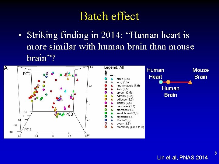 Batch effect • Striking finding in 2014: “Human heart is more similar with human