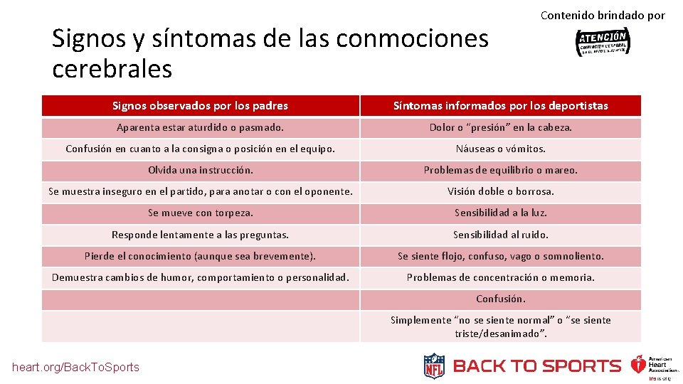 Signos y síntomas de las conmociones cerebrales Contenido brindado por Signos observados por los