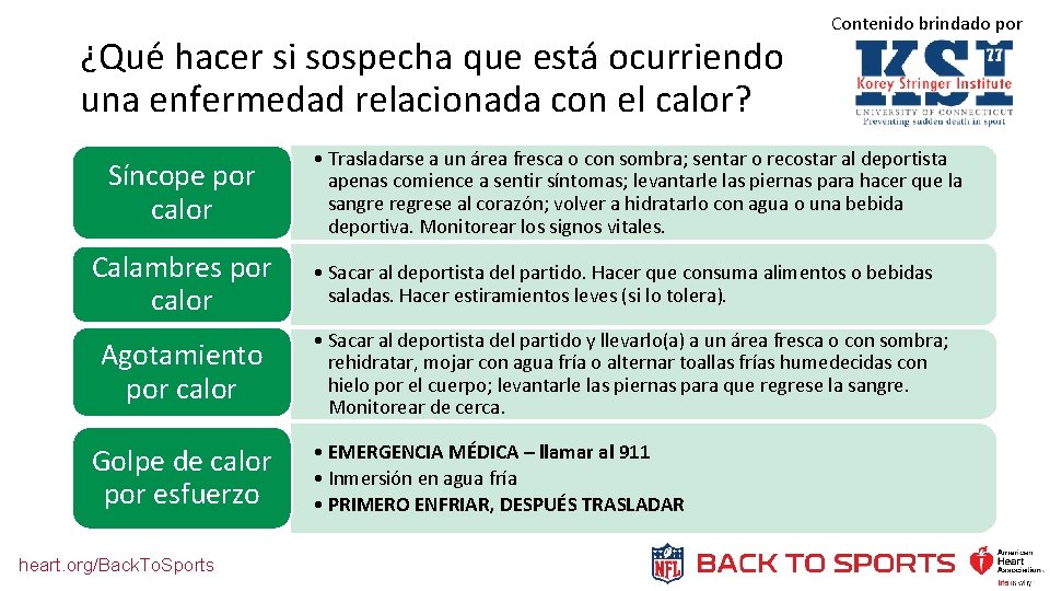 ¿Qué hacer si sospecha que está ocurriendo una enfermedad relacionada con el calor? Síncope