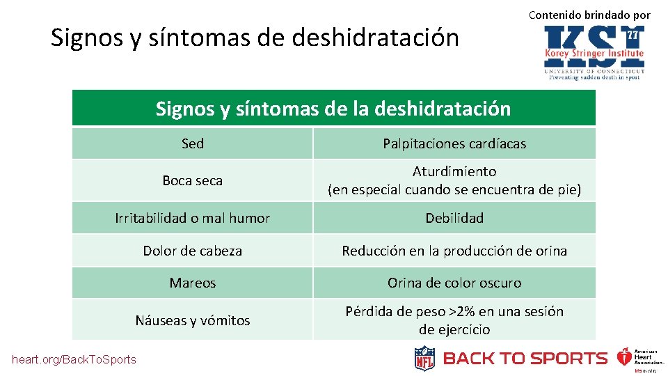 Signos y síntomas de deshidratación Contenido brindado por Signos y síntomas de la deshidratación