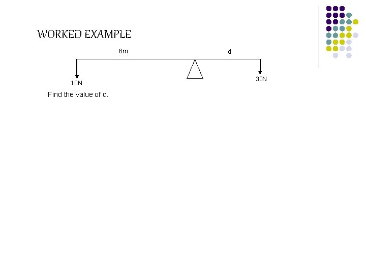 WORKED EXAMPLE 6 m 10 N Find the value of d. d 30 N